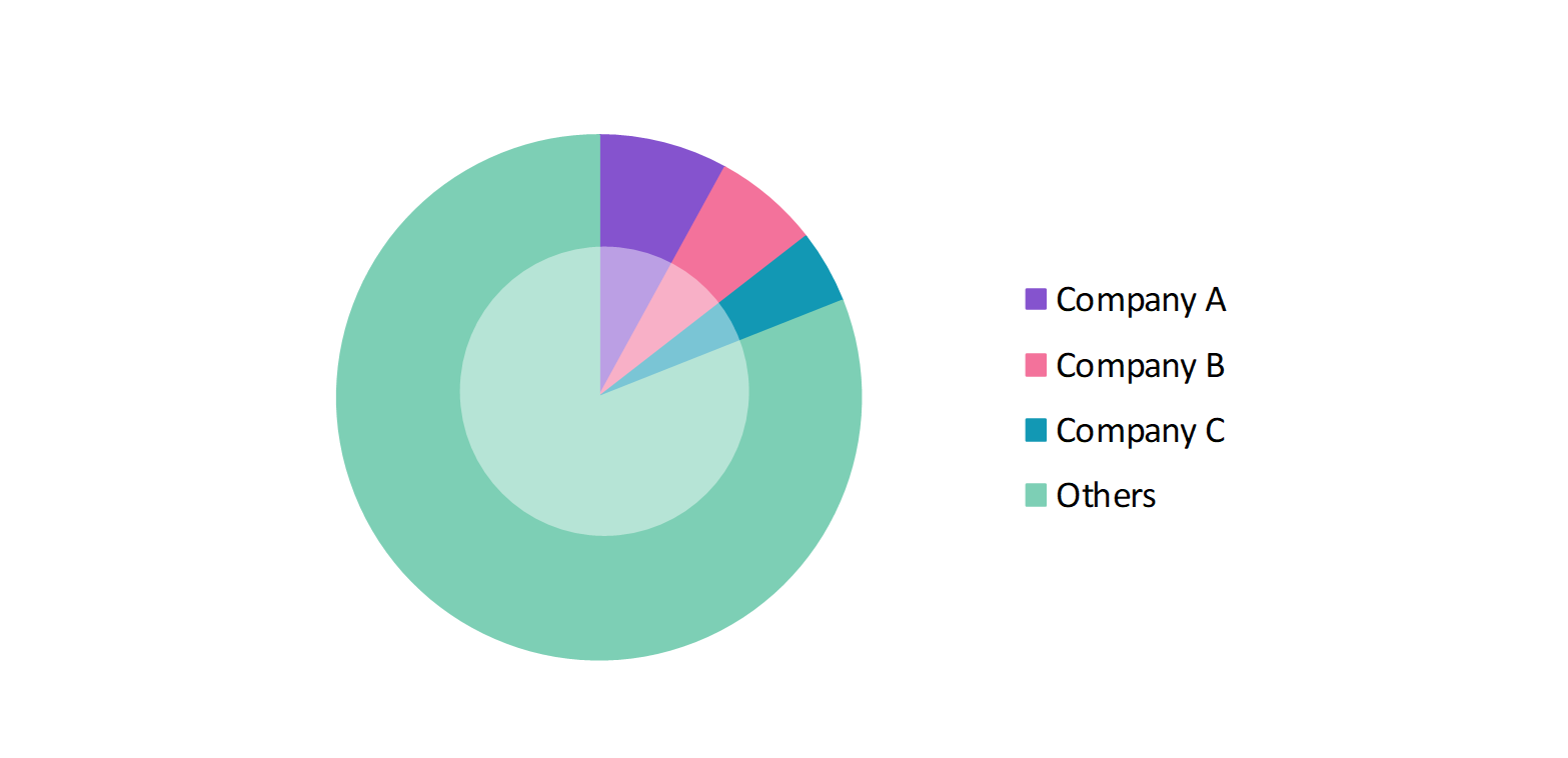 Micro Irrigation Systems Market Size Share Trends Forecast 2024